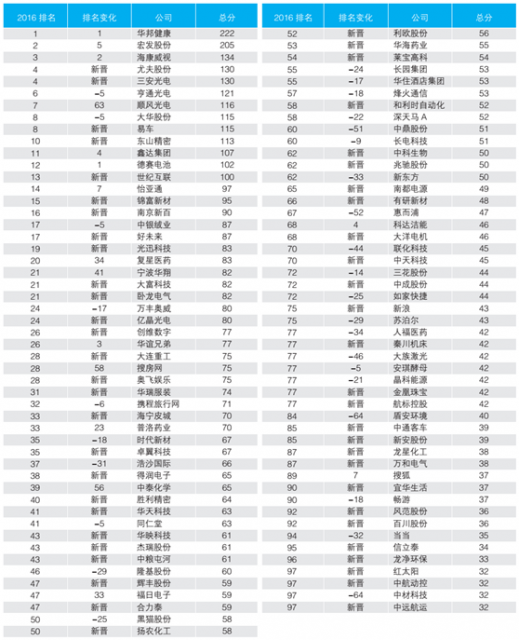 3 bifa·必发集团(中国)唯一官方网站